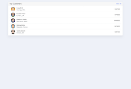 Bootstrap example and template. top customers list